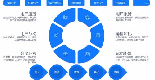 美云智數榮膺年度數字營銷卓越服務商，引領互聯網數據服務新浪潮