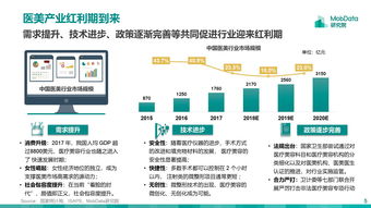 互聯網醫療 數據驅動下的新變革