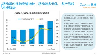 藍色互動 打造中國最大的O2O解決方案與互聯網服務生態